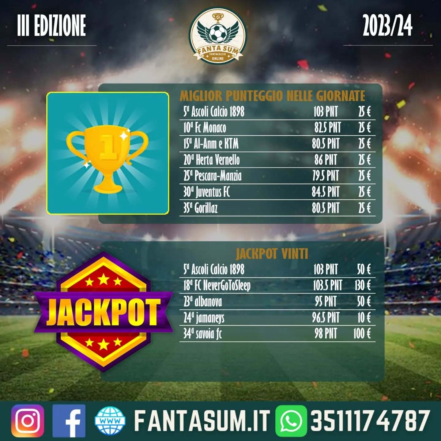 III Edizione FantaSUM miglior punteggio e jackpot